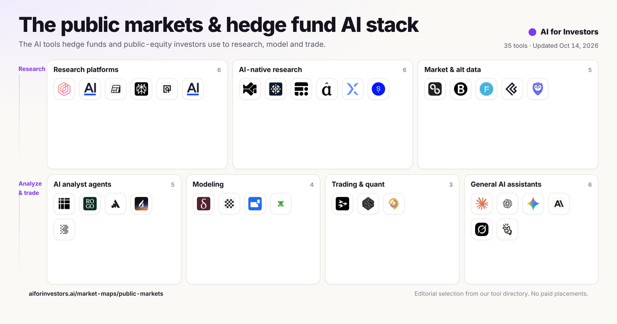 The public markets & hedge fund AI stack: 35 tools in 7 categories